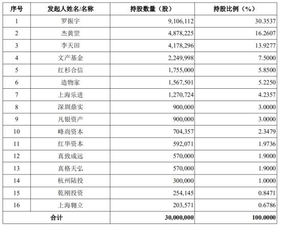 罗振宇要来创业板！“思维帝国”3年赚2亿 知识付费第一股之争反超吴晓波？