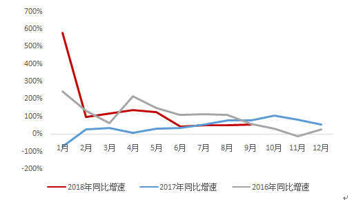 星石投资：产业链投资盛宴 新能源汽车自发需求放量