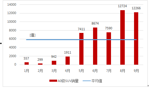 星石投资：产业链投资盛宴 新能源汽车自发需求放量