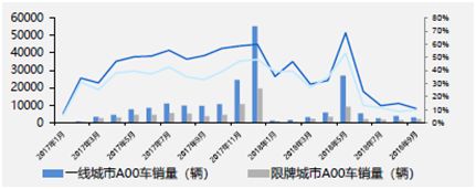 星石投资：产业链投资盛宴 新能源汽车自发需求放量