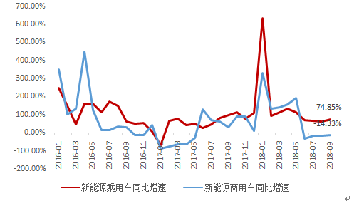 星石投资：产业链投资盛宴 新能源汽车自发需求放量