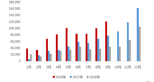 星石投资：产业链投资盛宴 新能源汽车自发需求放量