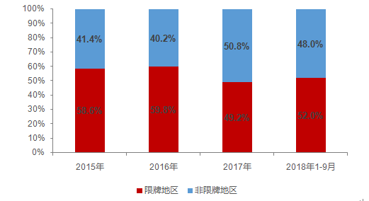 星石投资：产业链投资盛宴 新能源汽车自发需求放量