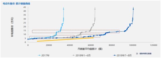 星石投资：产业链投资盛宴 新能源汽车自发需求放量