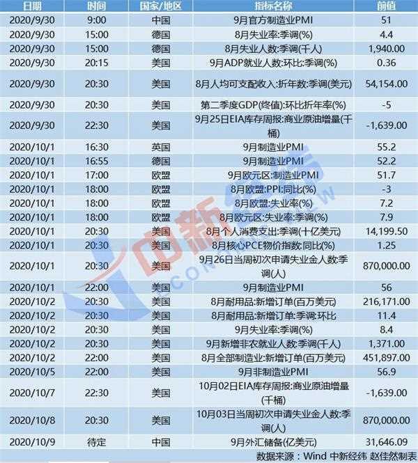 重磅财经前瞻：三季报披露节后启幕 七部新影片角逐国庆档