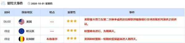 9月28日-10月4日重磅经济数据和风险事件前瞻