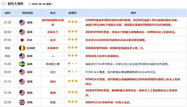 9月28日-10月4日重磅经济数据和风险事件前瞻