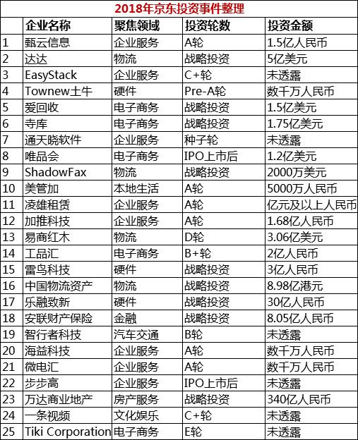 刘强东棋局:与内衣公司合作玩转私募 老婆已投出IPO