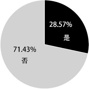 谨慎情绪占上风 七成私募倾向持币过节