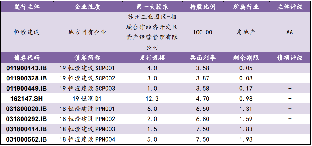 【风险提示】信用负面信息集合（09.25-09.26）