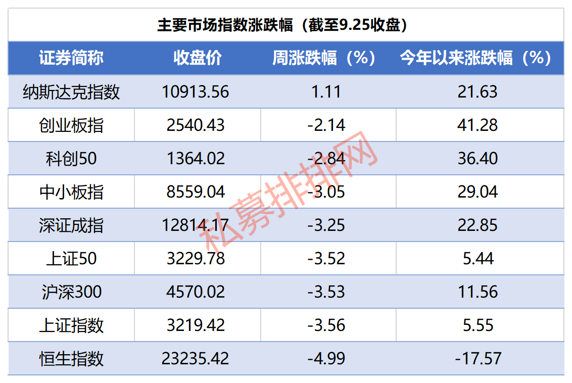 进化论资产规模突破百亿，雪球人气基金经理黄建平已备案建谊投资