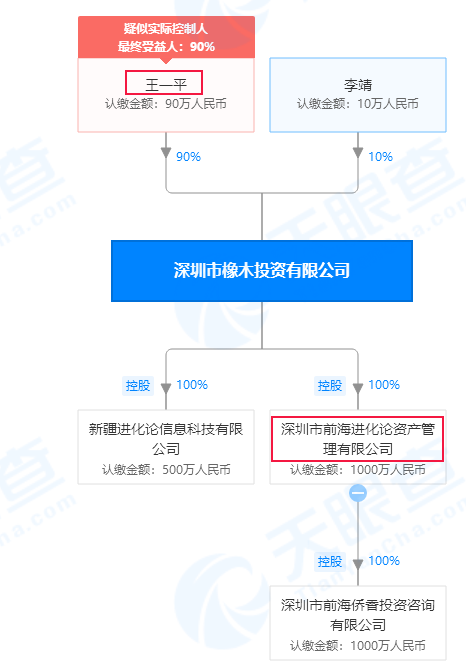 进化论资产规模突破百亿，雪球人气基金经理黄建平已备案建谊投资