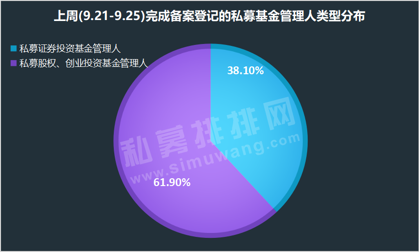 进化论资产规模突破百亿，雪球人气基金经理黄建平已备案建谊投资