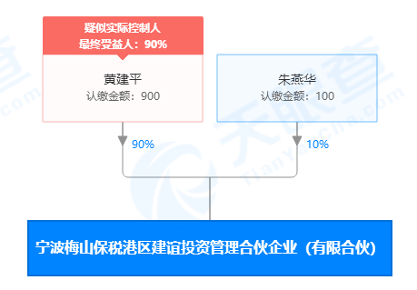 进化论资产规模突破百亿，雪球人气基金经理黄建平已备案建谊投资