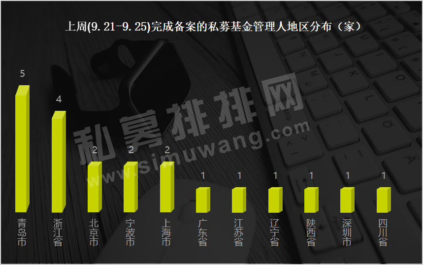 进化论资产规模突破百亿，雪球人气基金经理黄建平已备案建谊投资