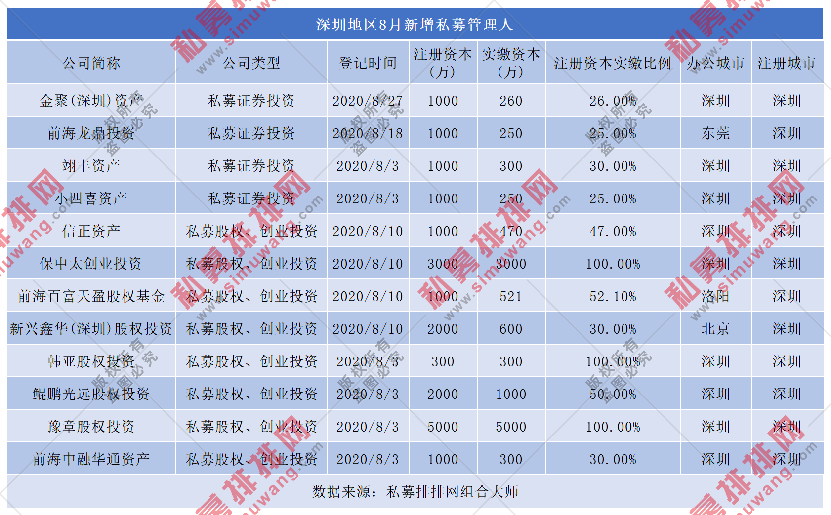 火速建仓！深圳8月发行393只基金，林园斩获十年年化收益冠军