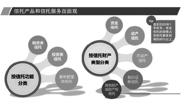 信托产品刚兑违背资管原则