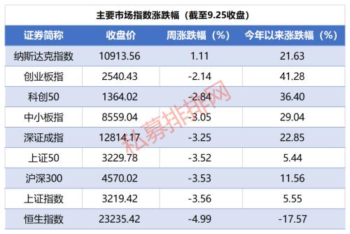 进化论资产突破百亿！雪球人气基金经理黄建平“自立门户”