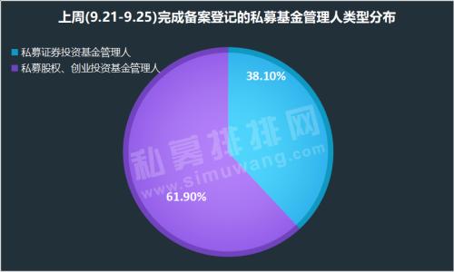 进化论资产突破百亿！雪球人气基金经理黄建平“自立门户”