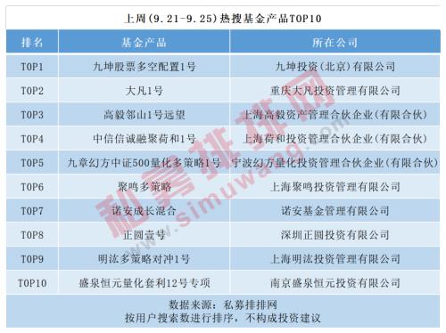 进化论资产突破百亿！雪球人气基金经理黄建平“自立门户”