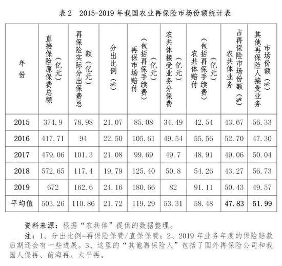 庹国柱：试论“中农再”建立的意义