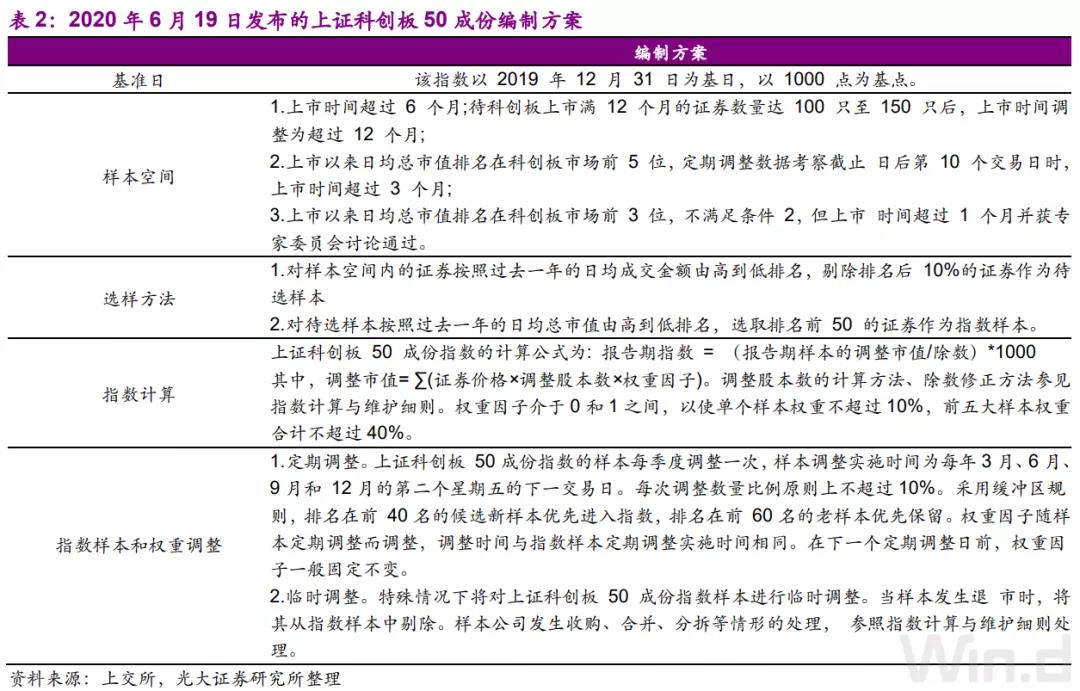 首批科创板50ETF正式上报！2.55万亿市场沸腾了