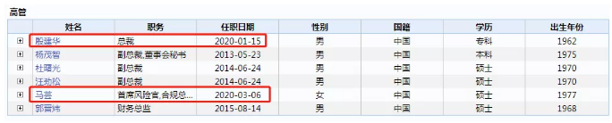 这家券商前董事长涉嫌严重违纪违法，正接受监察调查！