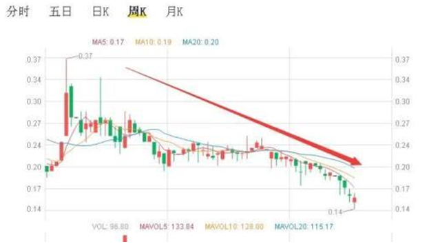 中信信托和方正证券握手言和 6家上市公司股权或生变