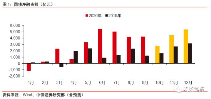 明明：10月资金面料面临“三重压力” 央行投放是关键