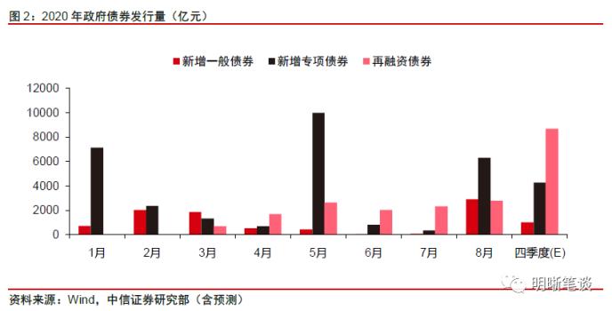 明明：10月资金面料面临“三重压力” 央行投放是关键