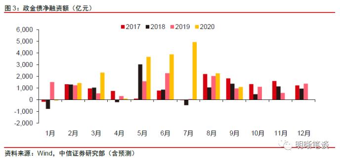 明明：10月资金面料面临“三重压力” 央行投放是关键