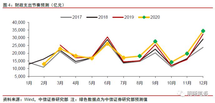 明明：10月资金面料面临“三重压力” 央行投放是关键