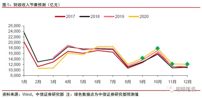 明明：10月资金面料面临“三重压力” 央行投放是关键