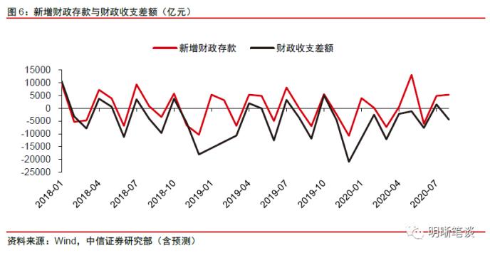 明明：10月资金面料面临“三重压力” 央行投放是关键