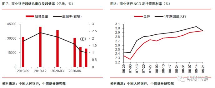 明明：10月资金面料面临“三重压力” 央行投放是关键