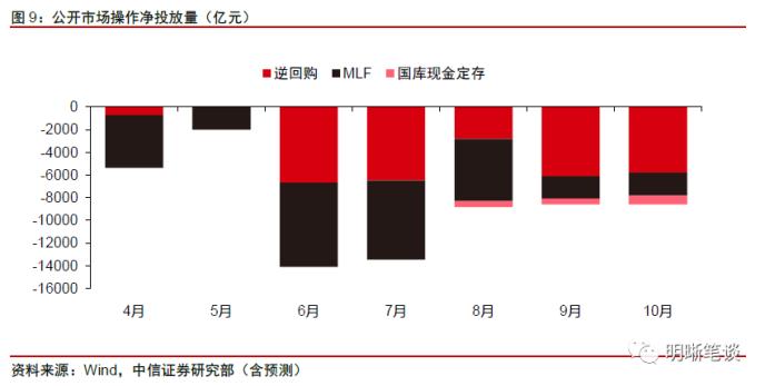 明明：10月资金面料面临“三重压力” 央行投放是关键