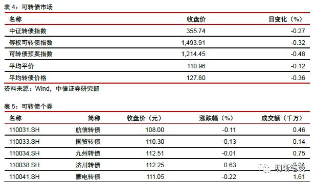 明明：10月资金面料面临“三重压力” 央行投放是关键