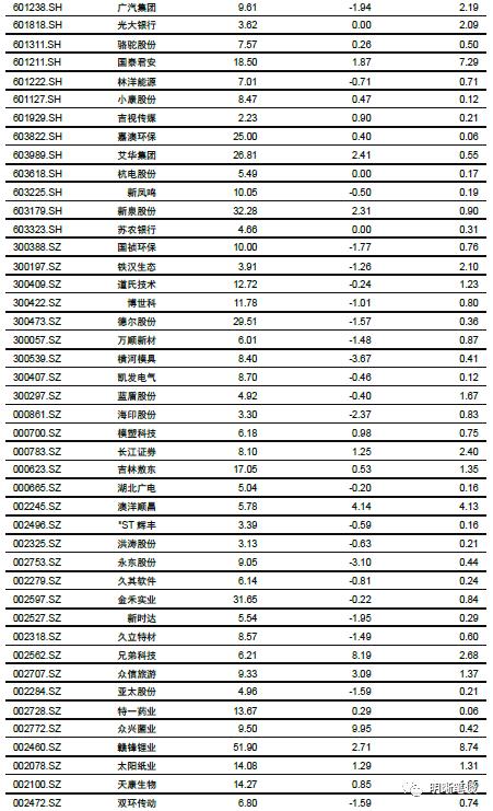 明明：10月资金面料面临“三重压力” 央行投放是关键