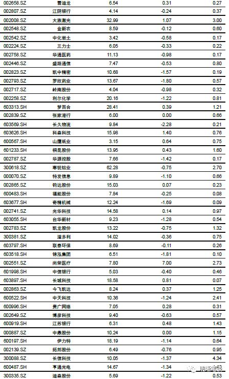 明明：10月资金面料面临“三重压力” 央行投放是关键