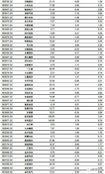 明明：10月资金面料面临“三重压力” 央行投放是关键