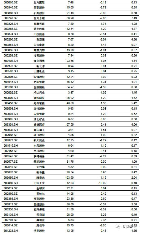 明明：10月资金面料面临“三重压力” 央行投放是关键