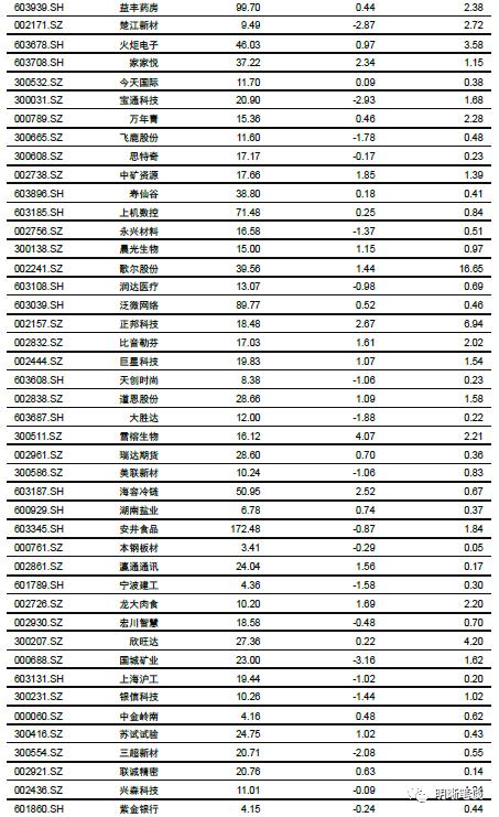 明明：10月资金面料面临“三重压力” 央行投放是关键