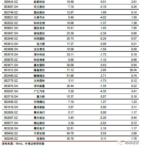 明明：10月资金面料面临“三重压力” 央行投放是关键