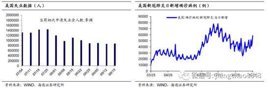 海通固收利率债周报：债市加快开放 利率拐点未现