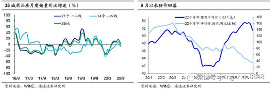 海通固收利率债周报：债市加快开放 利率拐点未现