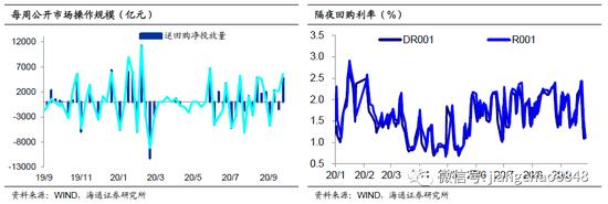 海通固收利率债周报：债市加快开放 利率拐点未现