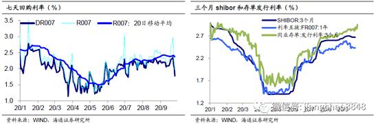 海通固收利率债周报：债市加快开放 利率拐点未现