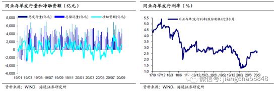 海通固收利率债周报：债市加快开放 利率拐点未现