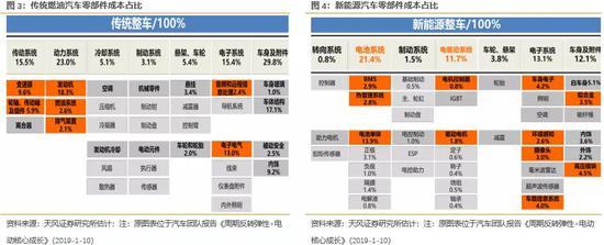 近期转债市场体现较好韧性 汽车转债目前怎么看？