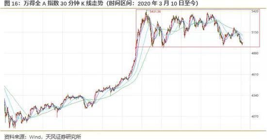 近期转债市场体现较好韧性 汽车转债目前怎么看？